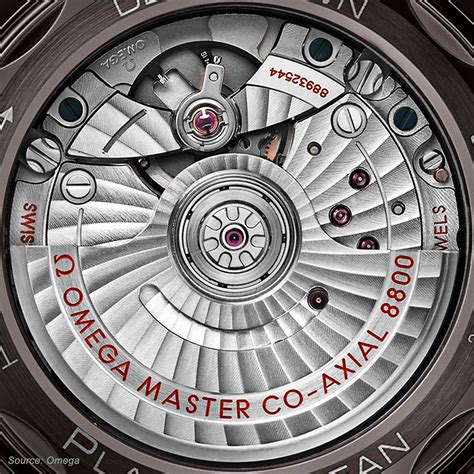 omega co axial movement problems|omega co axial caliber movement.